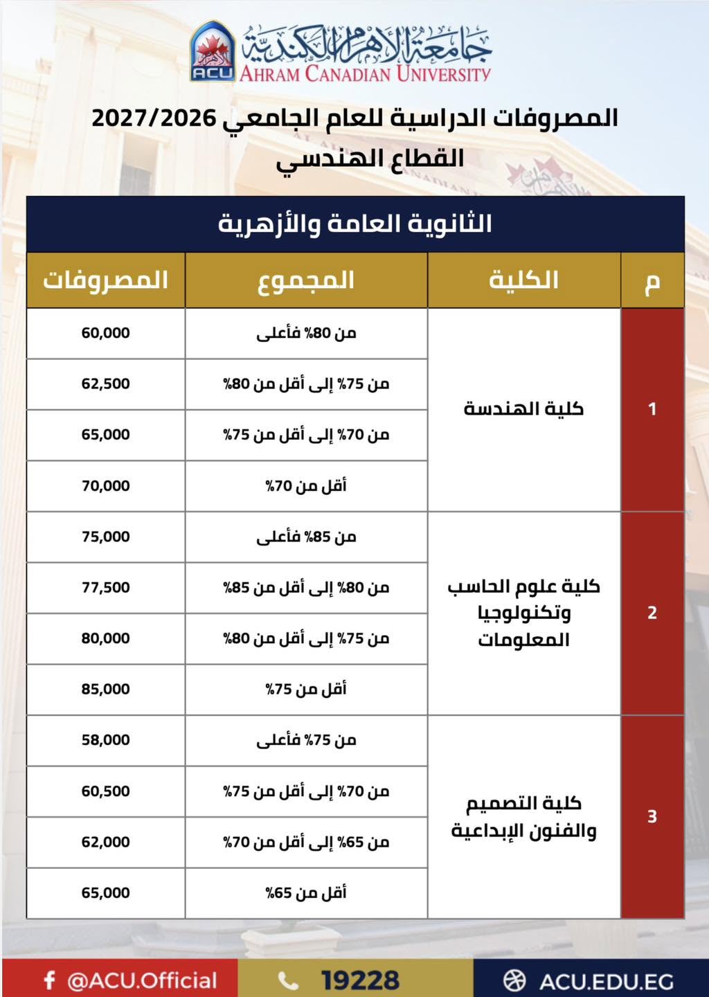 تنسيق جامعة الأهرام الكندية 2026..خطوات التقديم ول
